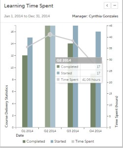 moredetailslearningtimespent